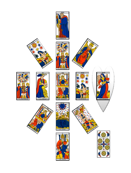 Les figures du jeu de tarot